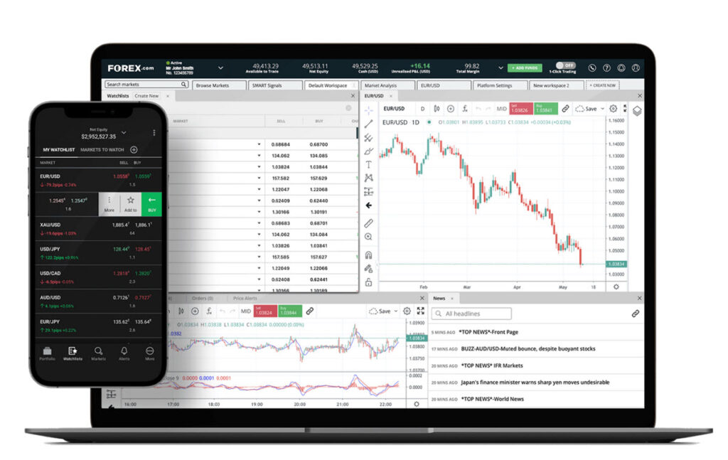 Forex.com trading platform